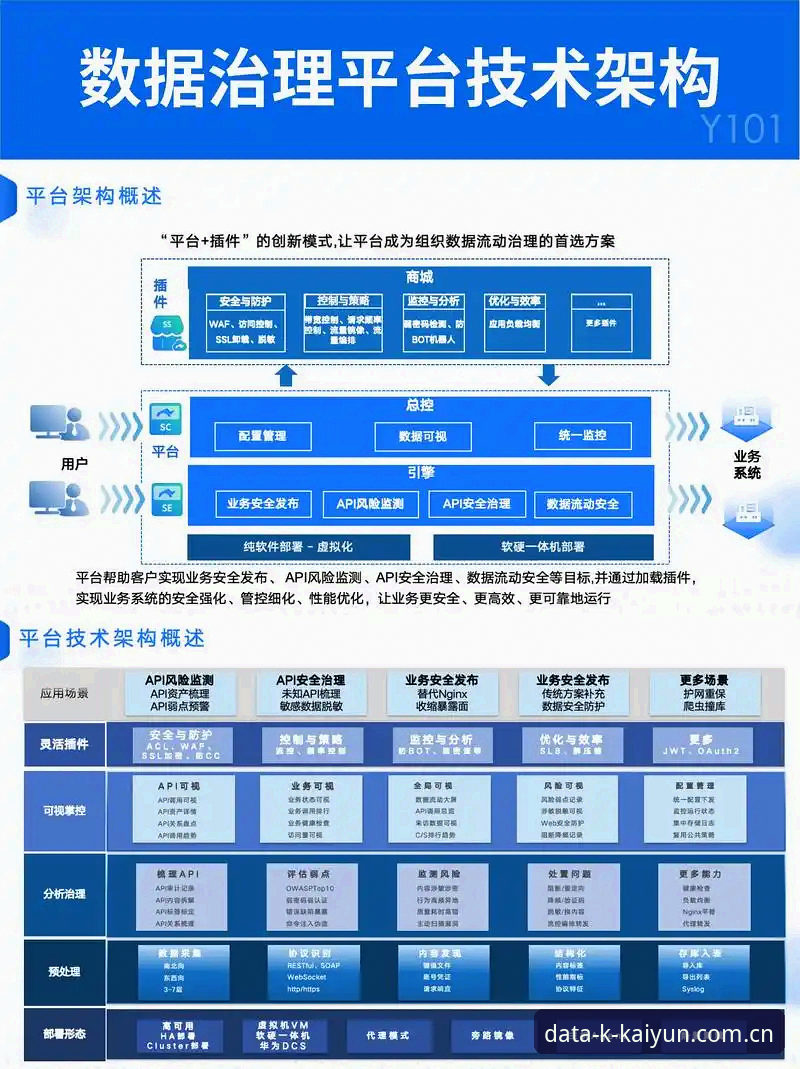 开云体育平台v2.0.5深度评测：行业领先体育数据平台的技术架构与实战体验