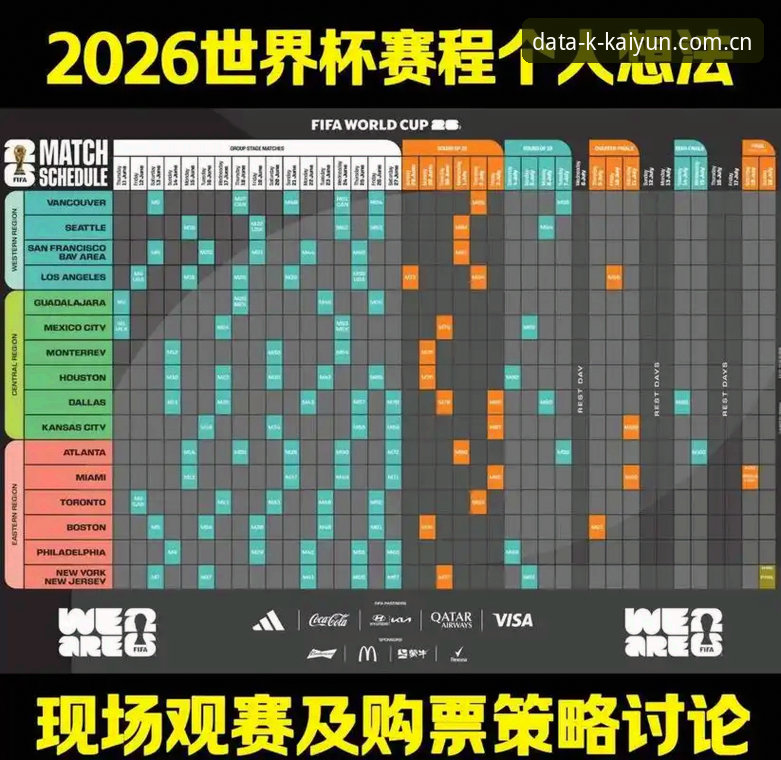 开云体育平台体验2026世界杯观赛困境完整指南：从签证危机到数据安全