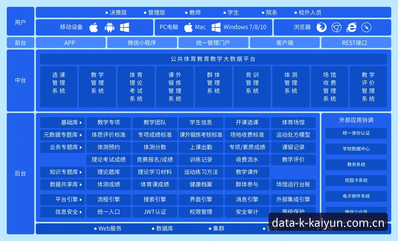 开云体育实时数据深度解析：专业体育统计平台的核心优势与使用指南