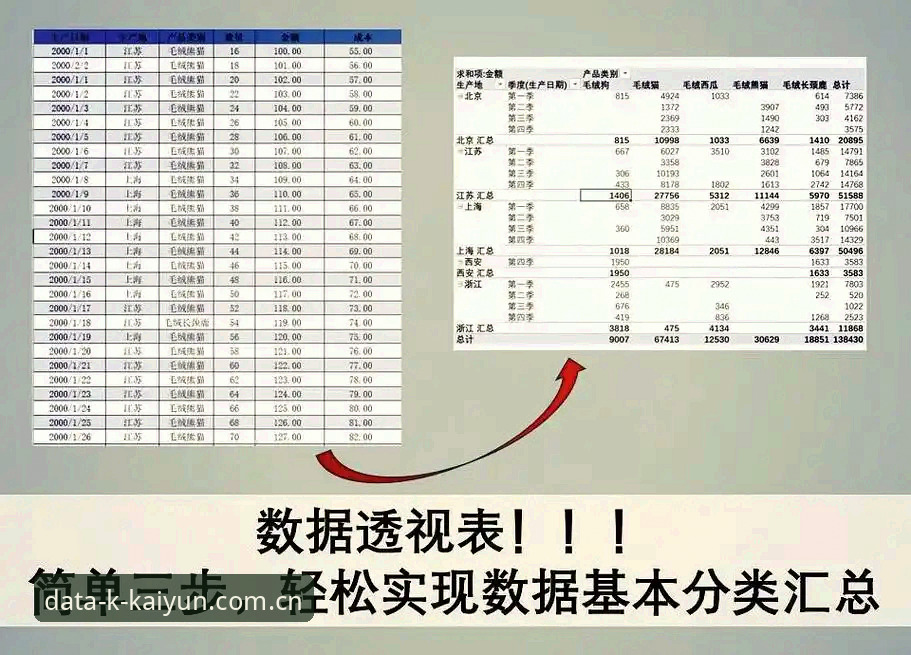 新手也能玩转数据？开云体育统计平台使用技巧深度解析