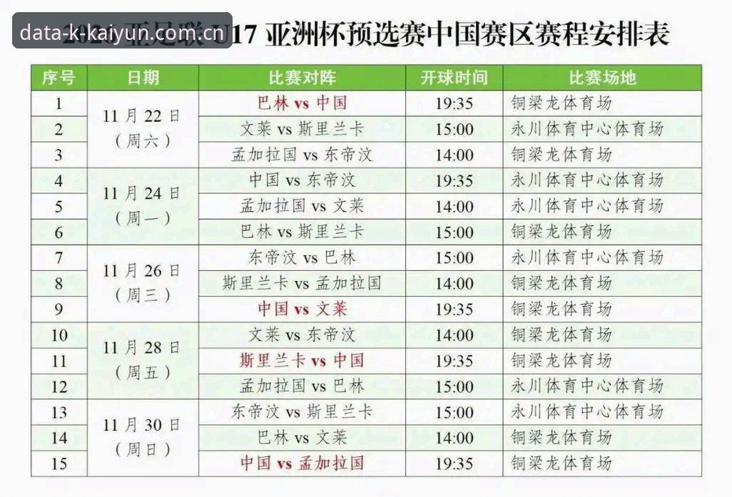 开云体育实时变量哪个好 U17世界杯抽签结果实用分析指南:中国男女足前景与关键数据解读