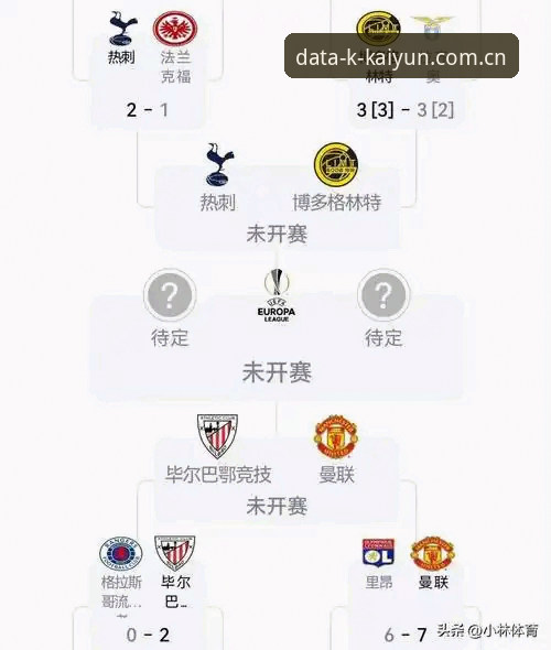 掌握欧联杯决赛复盘实用技巧，开云体育平台数据洞察助你深度理解